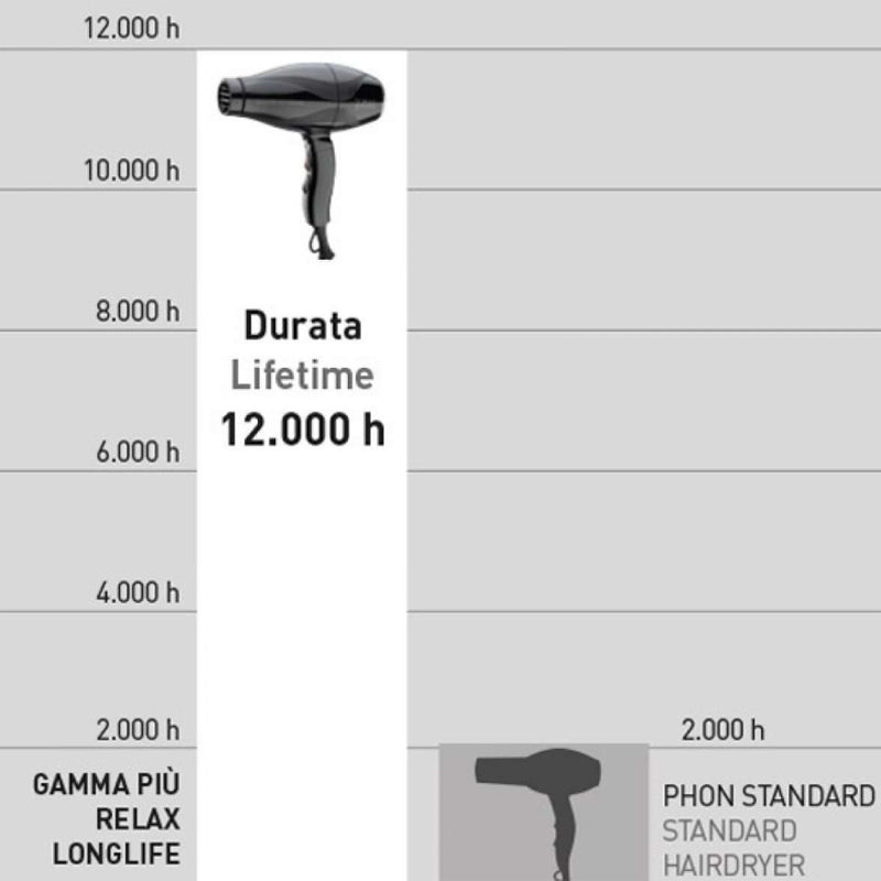 Gamma più relax Long life - phon asciugacapelli professionale